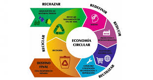 Economia_Circular